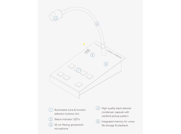 Audac Basemikrofon APM104 Paging Bord Electret 4 Soner RJ45 Bus 