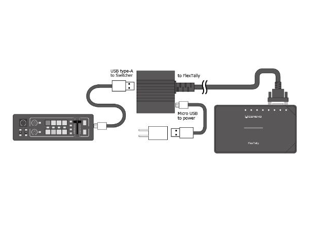 Cerevo Usb-Gpio Converter for Flex Tally 