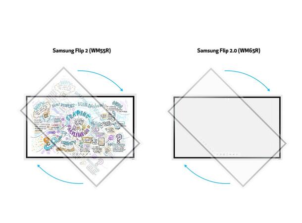 Multibrackets veggfeste Flip 200/300/400 Hvit 