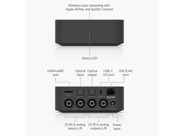 Ubiquiti PoE Audio Port Black Airplay, Spotify Connect 
