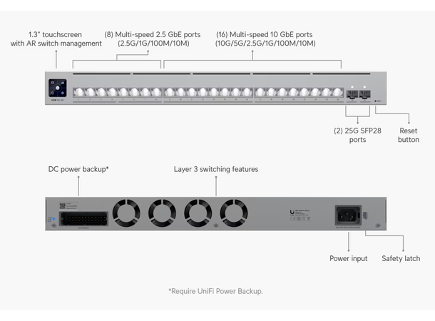 Ubiquiti Unifi Switch PRO XG 24 PoE L3 8x2.5Gbit 16x10Gbit 2xSFP28 
