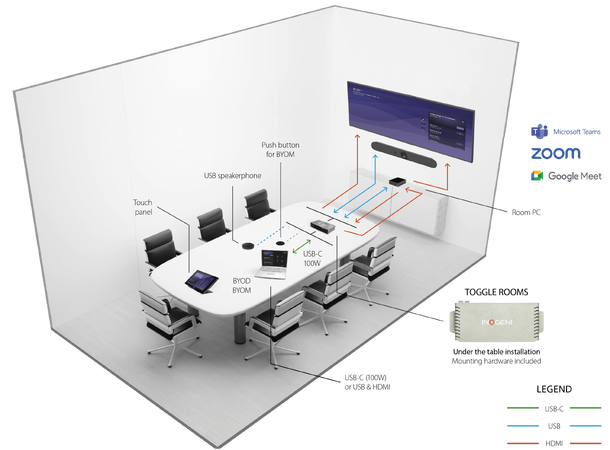 Inogeni TOGGLE ROOMS USB 3.0/HDMI devices to 2 PCs switcher 