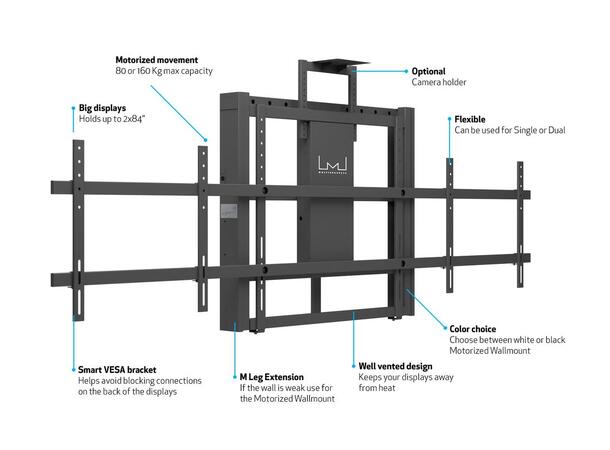 Multibrackets Veggfeste motorisert 140Kg Svart 50 cm justering, 2x84" Dual 