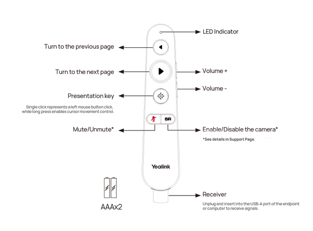 Yealink MB-Remote Plug-and-play | Black 