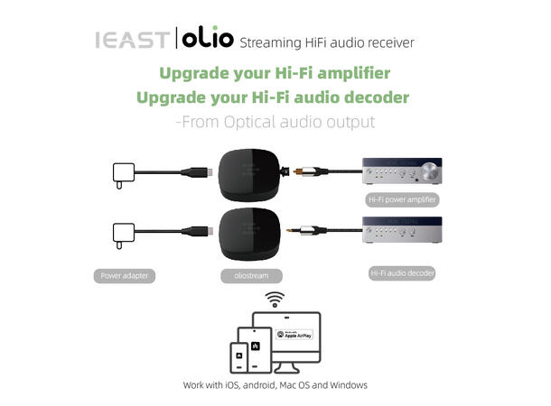 iEAST Oliostream Wireless Multi-Room Sound Streamer Sort