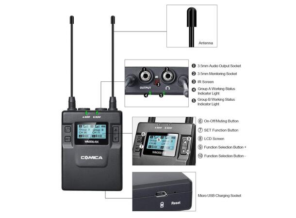 Comica Wireless Microphone Kit Wm300A 2 Sändare och 1 Dubbel Mottagare