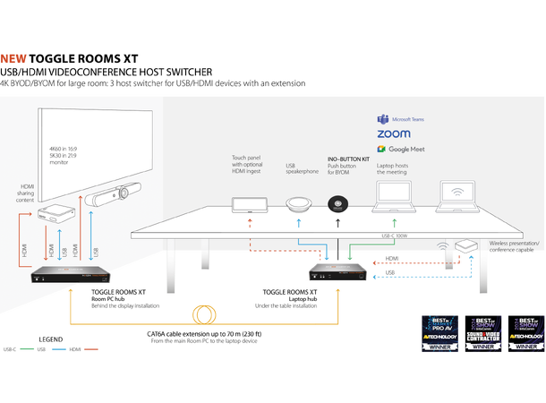 Inogeni TOGGLE ROOMS XT Switcher USB 3.0 / HDMI to 3 host | Extension 