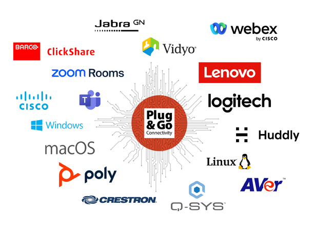 Inogeni TOGGLE ROOMS XT Switcher USB 3.0 / HDMI to 3 host | Extension 