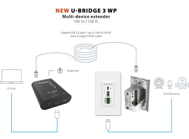 Inogeni U-BRIDGE 3 WP wall plate for any USB 3.0 device 