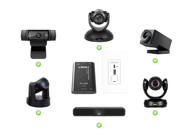 Inogeni U-BRIDGE 3 WP wall plate for any USB 3.0 device 