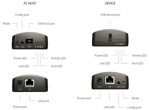 Inogeni U-Bridge USB 2.0 Extender USB 2.0/1.1 up to 100m 