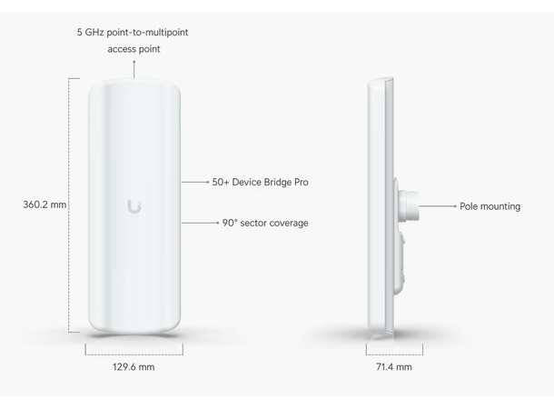 Ubiquiti Device Bridge Pro Sector 1 x RJ45 IPX6 