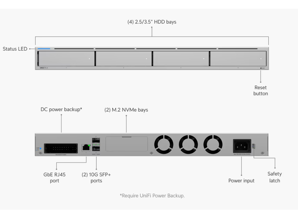 Ubiquiti UniFi NAS PRO 4 x 3.5" , 2xM.2 NVME , 1xRJ45 , 2xSFP+ 