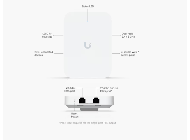 Ubiquiti UniFi Wifi 7 InWall 2.5 GbE uplink | 13W 