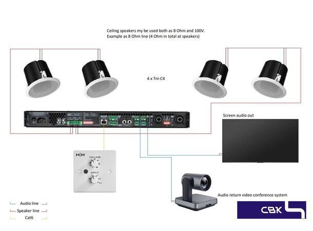 Audio Package medium meetingroom Example 4 x TNi-C4 MZ-140D MZ-C2 