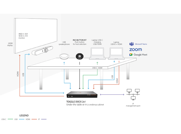 Inogeni TOGGLE DOCK 2x1 USB 3.0/HDMI devices to 2 PCs switcher 