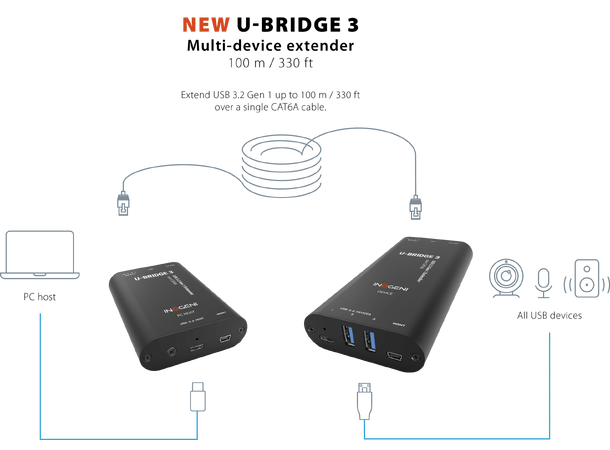 Inogeni U-BRIDGE 3 USB 3.0 camera and device extender 