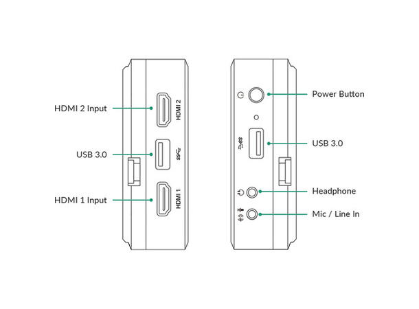 Magewell Director Mini Multiple Input Sources Simultaneously 