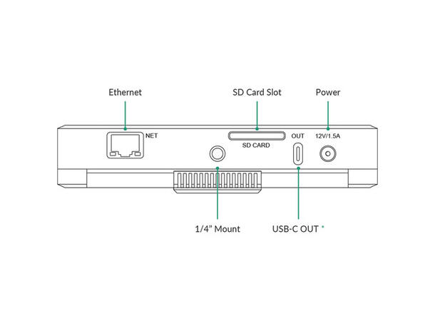 Magewell Director Mini Multiple Input Sources Simultaneously 