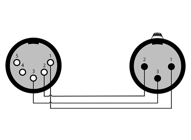 Procab DMX 3-5p  PLP150 Sort 3M - 5FM  Neutrik MXX 110 Ohm 25cm 