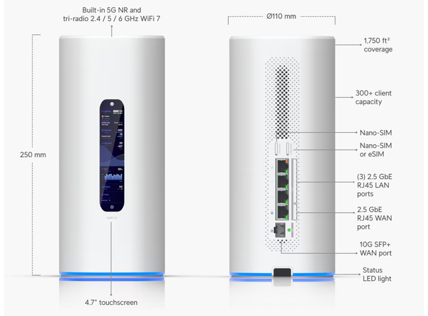 Ubiquiti UniFi Dream Router 5G Max 5 x RJ45 1 x SFP+ 2 x Nano SIM 