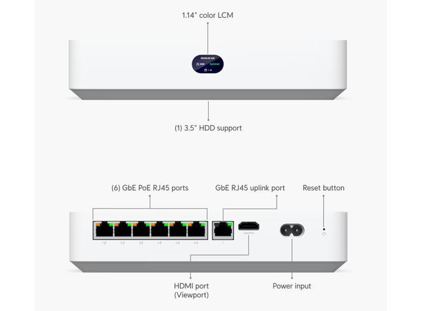 Ubiquiti UniFi Protect NVR Instant 7 x RJ45 | 1xHDMI | 1 x 3.5 SATA | 40W 