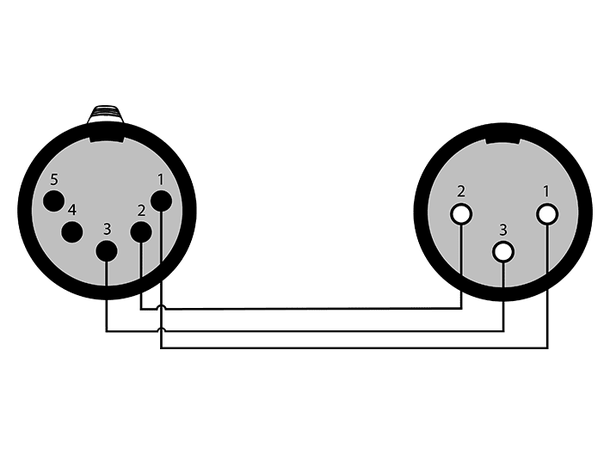Procab DMX 5-3p  PLP155 Sort 5M - 3 FM  Neutrik MXX 110 Ohm 25cm 