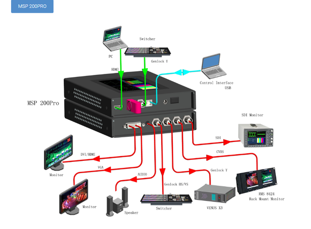 RGBlink MSP 200 Pro Touch | HDMI/USB |  SDI optional 