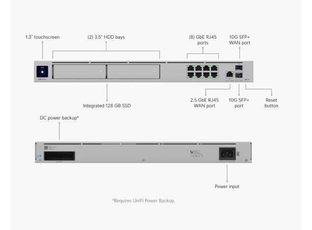 Ubiquiti UniFi Dream Machine PRO MAX 9xRJ45, 2xSFP+|2x3.5" HDD Slot 