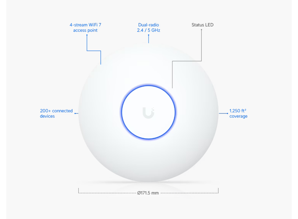 Ubiquiti UniFi Wifi 7 Lite 2.5 GbE uplink | 4.988 Gbps 13W 