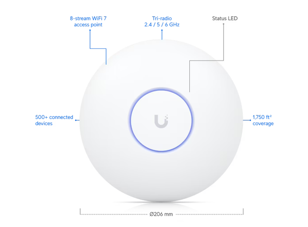 Ubiquiti UniFi Wifi 7 PRO MAX 2.5 GbE uplink 25W 