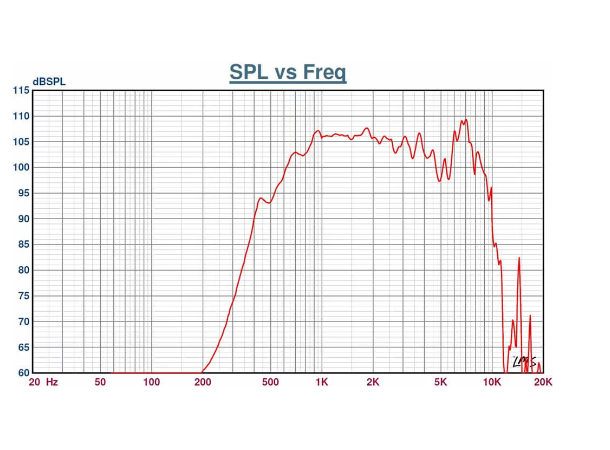 DNH Hornhøyttaler DSP-15 T IP67 100V 15W RAL7035 Stålhank 