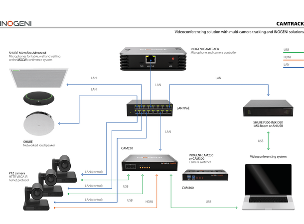 Inogeni Camtrack Pro Camera Switch 