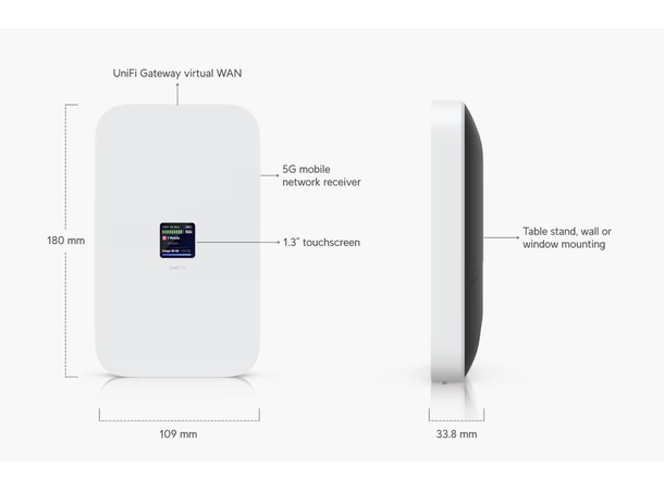 Ubiquiti UniFi 5G Max LTE PoE 2xNano-SIM 14.5W 