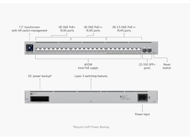 Ubiquiti Unifi Switch PRO Max 24 PoE Layer 3 | 400W 
