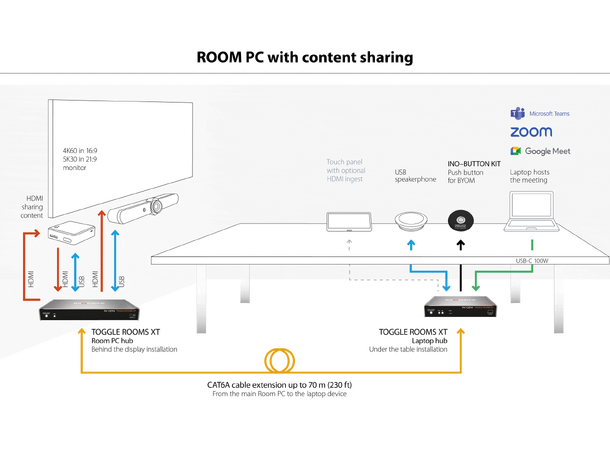 Inogeni INO Button Kit, 8m Backlit | Table mounting 