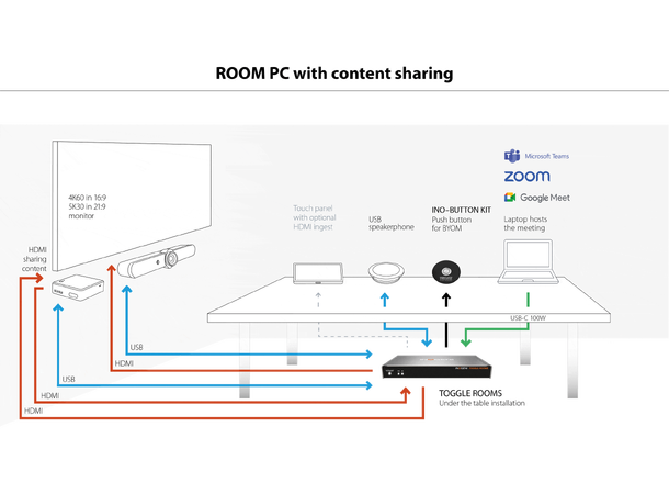 Inogeni INO Button Kit, 8m Backlit | Table mounting 