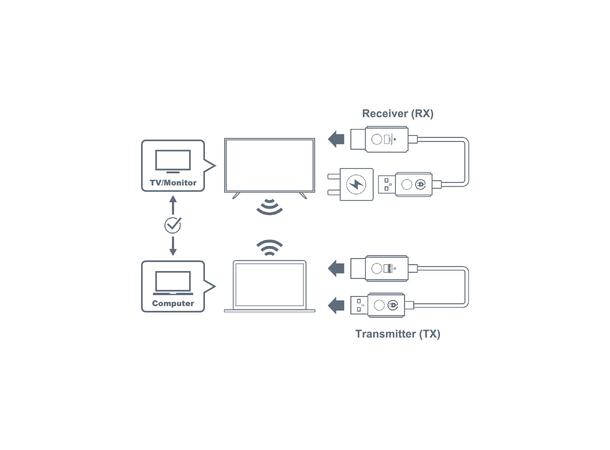 Optoma WHD211 wireless HDMI 5GHz 1xHDMI TX and 1xUSB Power HDMI RX 