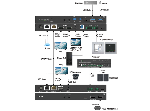 Stoltzen SHE865 HDBaseT Kit 100W PD USB LAN, 18Gbps, HDMI/USB-C, HDBaseT 3.0 