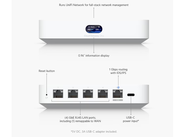 Ubiquiti UniFi Cloud Gateway Ultra USB-C | 4xLAN | 1xWAN 