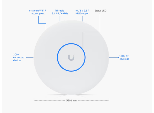 Ubiquiti UniFi Wifi 7 PRO XG 10GbE uplink | 10.788 Gbps 22W 