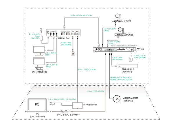 Yealink MVC S90-C5-004 Microsoft Teams Rooms system BaseKit 