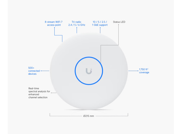 Ubiquiti UniFi Wifi 7 PRO XGS 10GbE uplink | 15.088 Gbps 29W 