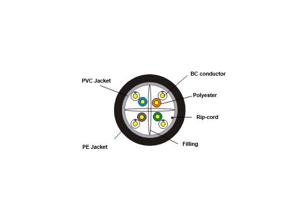 LinkIT Cat.6 U/UTP Utendørskabel 305m PVC inner PE outer UV rated AWG 23 svart 