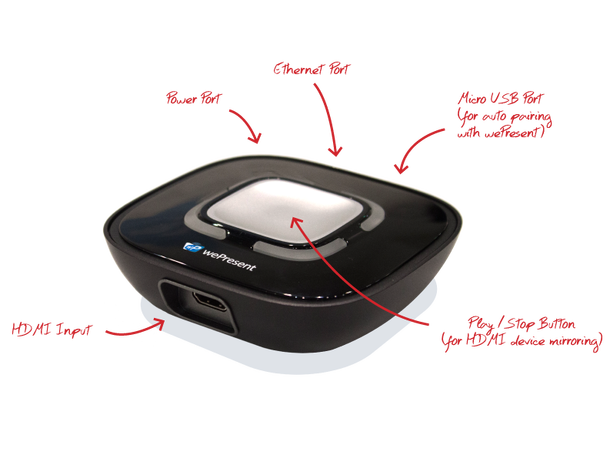 Barco wePresent SharePod - HDMI button For documentcameras, players 